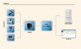 供水设备监控系统