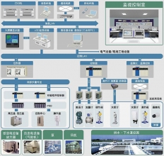 供水设备监控系统