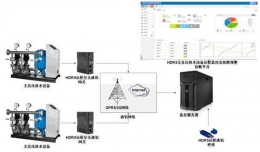 供水设备监控系统